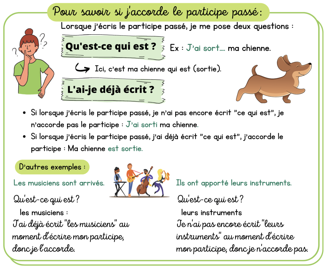 Le passé composé avec la méthode Wilmet Maîtresse Hérisson